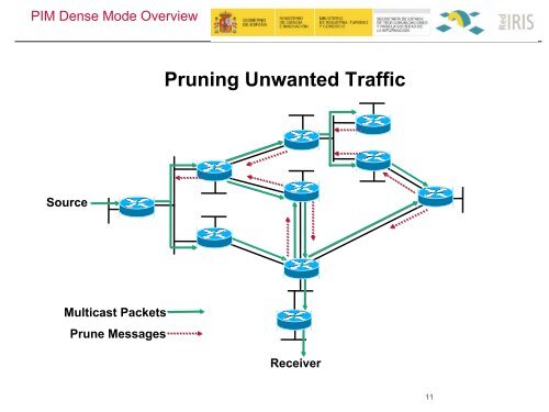 Multicast tutorial PDF - Garr