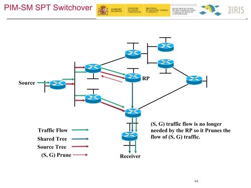 Multicast tutorial PDF - Garr