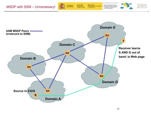 Multicast tutorial PDF - Garr