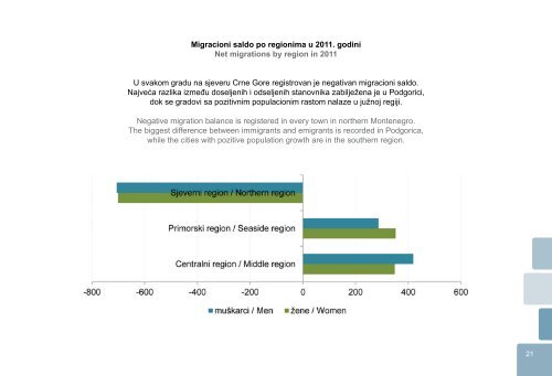 Publikacija - Monstat