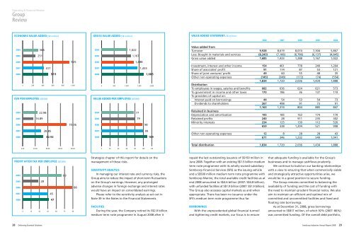 Download Annual Report 2008 - Sembcorp