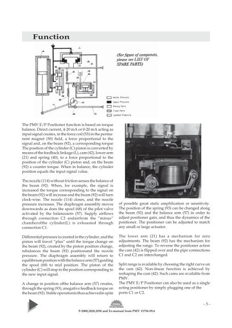 P2000 IOM EN - PMV Positioners