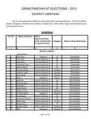 Winning Sarpanch & Panch-Gram Panchayat ... - District Amritsar