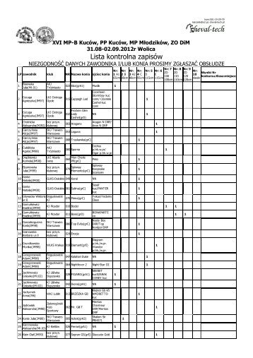 Lista kontrolna zapisÃ³w - Konie i Rumaki