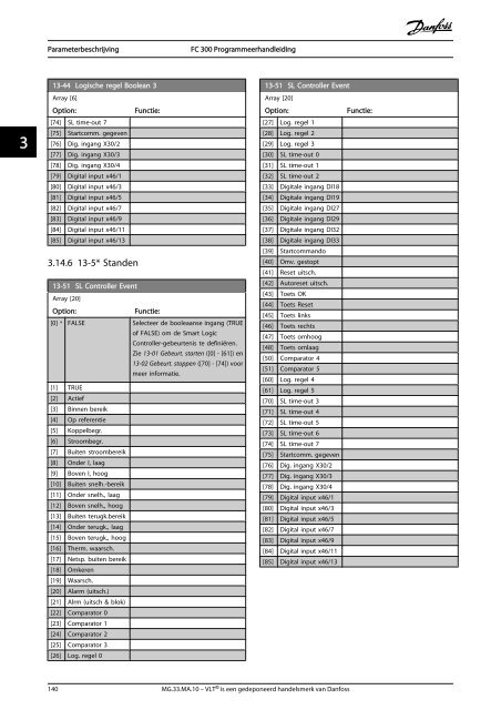 Inhoud 1 Inleiding 2 Programmeren 3 Parameterbeschrijving