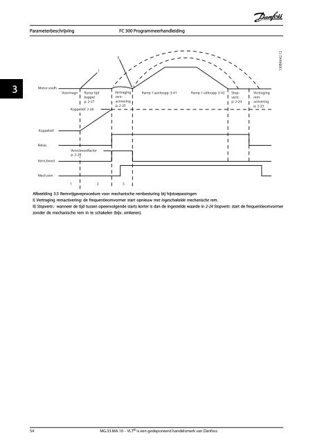 Inhoud 1 Inleiding 2 Programmeren 3 Parameterbeschrijving