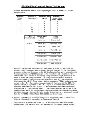 FS4320 FibreChannel Probe Quicksheet - FuturePlus Systems