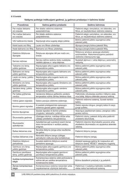 Montavimo ir eksploatavimo instrukcija - komfovent