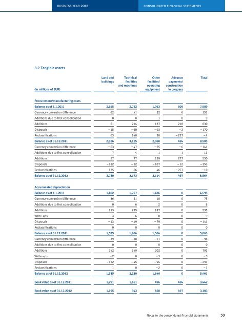 Corporate Magazine 2012 - Boehringer Ingelheim