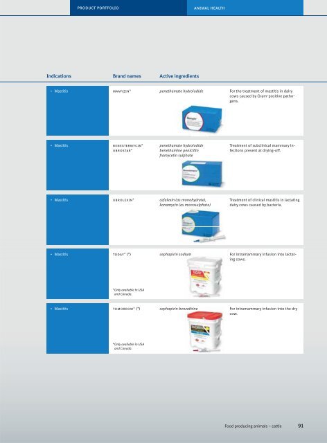 Corporate Magazine 2012 - Boehringer Ingelheim