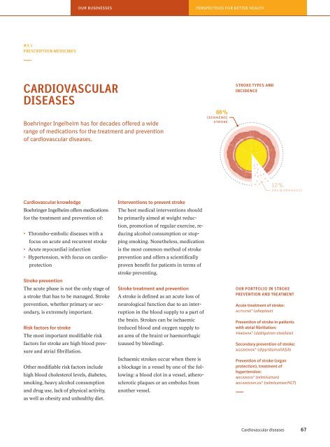 Corporate Magazine 2012 - Boehringer Ingelheim