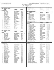 Russell Relays-Boys Results