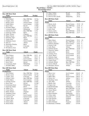 Russell Relays-Boys Results