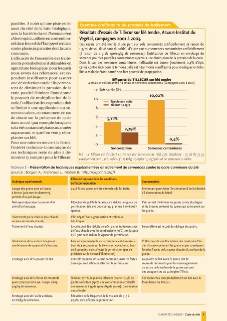 CAHIER TECHNIQUE - Carie du BlÃ© - ITAB