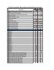 Unit Kerja Yang Belum Menyerahkan Data Bezetting dan Nominatif