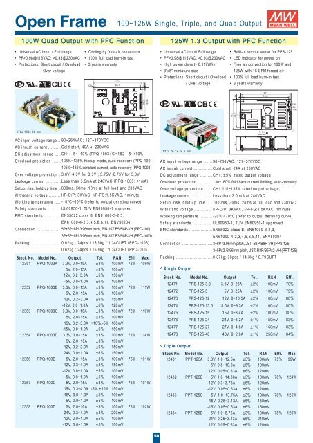 DIN Series - Rainbow Technologies