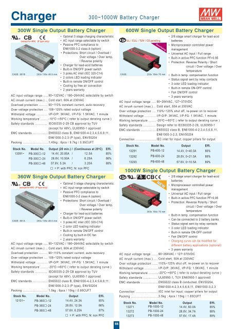 DIN Series - Rainbow Technologies