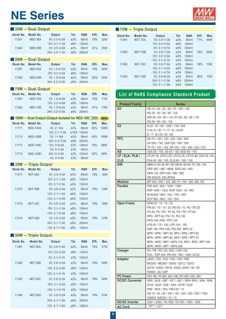 DIN Series - Rainbow Technologies