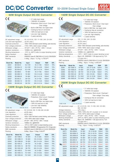 DIN Series - Rainbow Technologies