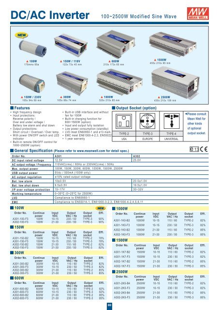 DIN Series - Rainbow Technologies