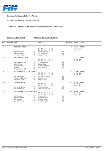 Campionato Nazionale Estivo Master - Federazione Italiana Nuoto