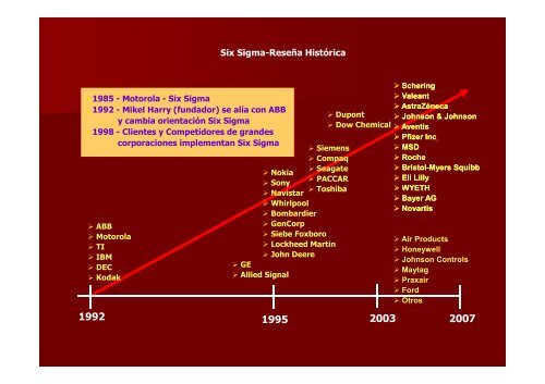 IntroducciÃ³n y beneficios de Lean Six Sigma - Alejandro Gonzalez y ...