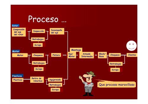 IntroducciÃ³n y beneficios de Lean Six Sigma - Alejandro Gonzalez y ...