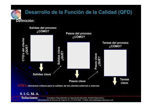 IntroducciÃ³n y beneficios de Lean Six Sigma - Alejandro Gonzalez y ...