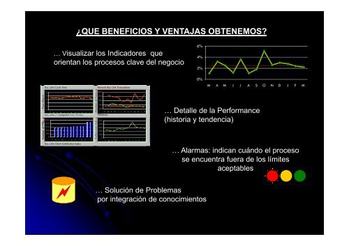 IntroducciÃ³n y beneficios de Lean Six Sigma - Alejandro Gonzalez y ...