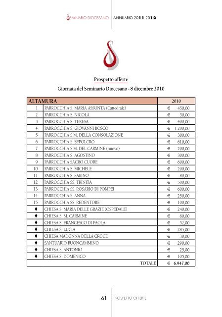 Anno 2011 - 2012 - Diocesi Altamura - Gravina - Acquaviva delle Fonti