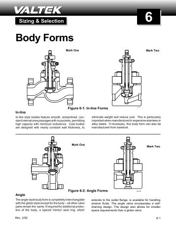 Body Forms - PRO-QUIP