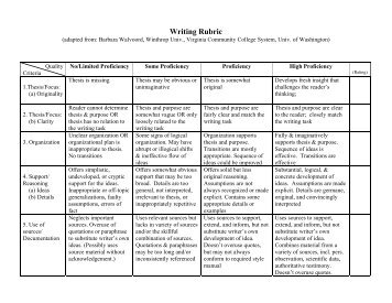 creative writing rubric 8th grade