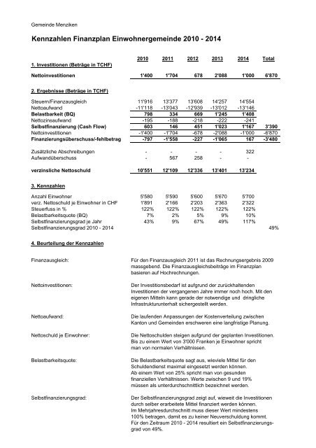 PDF-Dokument 'Voranschlag_2011_Menziken
