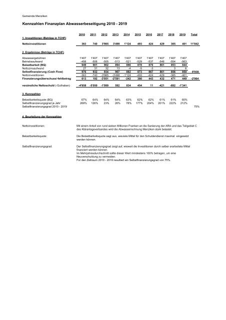 PDF-Dokument 'Voranschlag_2011_Menziken