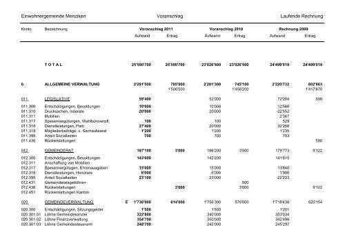 PDF-Dokument 'Voranschlag_2011_Menziken