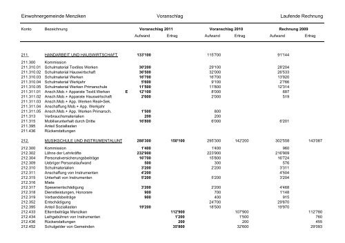 PDF-Dokument 'Voranschlag_2011_Menziken