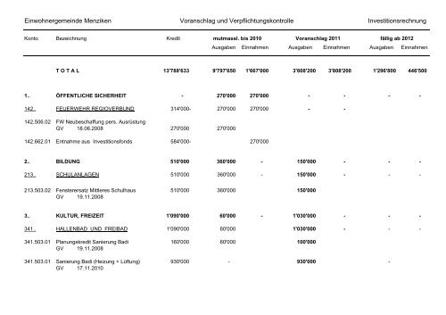 PDF-Dokument 'Voranschlag_2011_Menziken