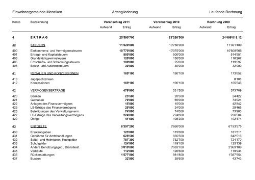 PDF-Dokument 'Voranschlag_2011_Menziken