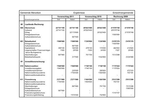 PDF-Dokument 'Voranschlag_2011_Menziken