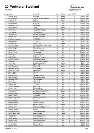 20. Weimarer Stadtlauf - SV Thuringia Königsee