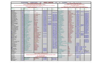 to download Important Telephone Numbers - kiocl limited