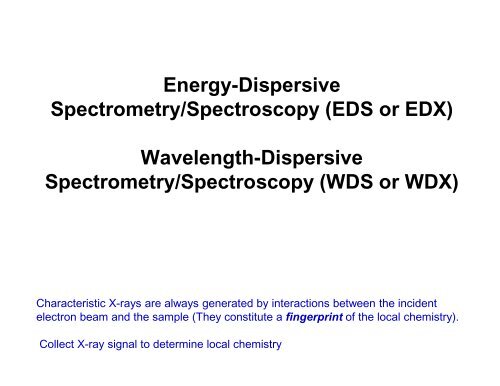 Energy/Wavelength Dispersive X-ray Analysis