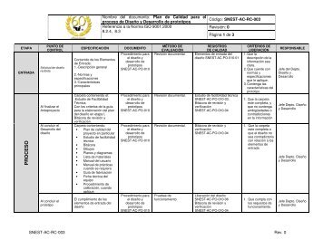 SNEST-AC-RC-03 - PLAN CALIDAD DES PROT.pdf - Instituto ...