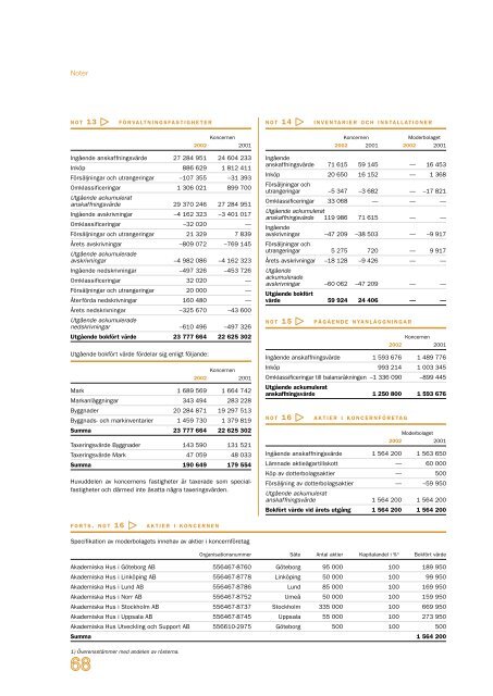 Ãrsredovisning 2002 - Akademiska Hus
