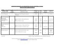 red river college, manitoba, canada articulation ... - KOM Consultants