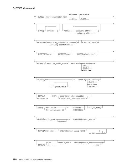 z/OS V1R9.0 TSO/E Command Reference