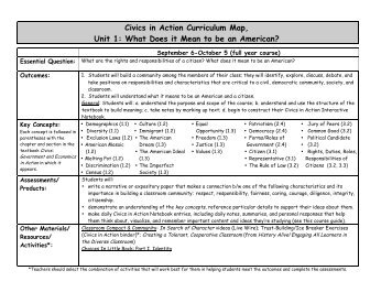 Civics in Action Curriculum Map, Unit 1 - Boston Debate League