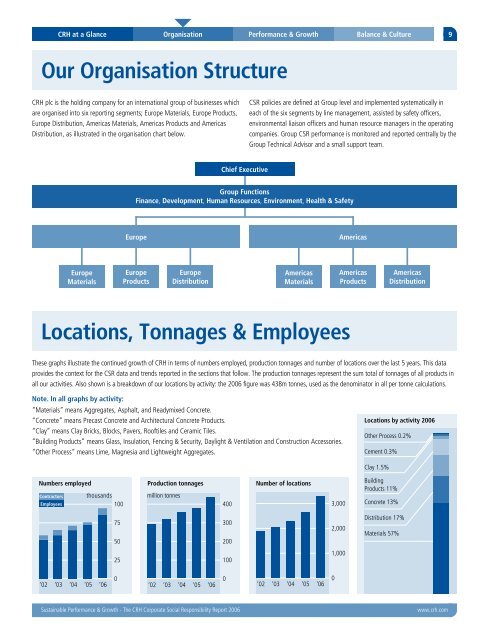 Sustainable Performance & Growth CSR Report 2006 - CRH