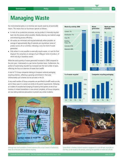 Sustainable Performance & Growth CSR Report 2006 - CRH