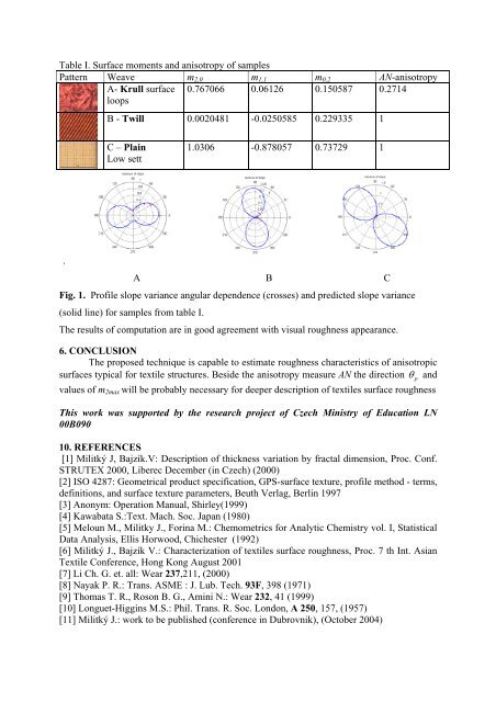 ANISOTROPY OF SURFACE ROUGHNESS - Centrum Textil